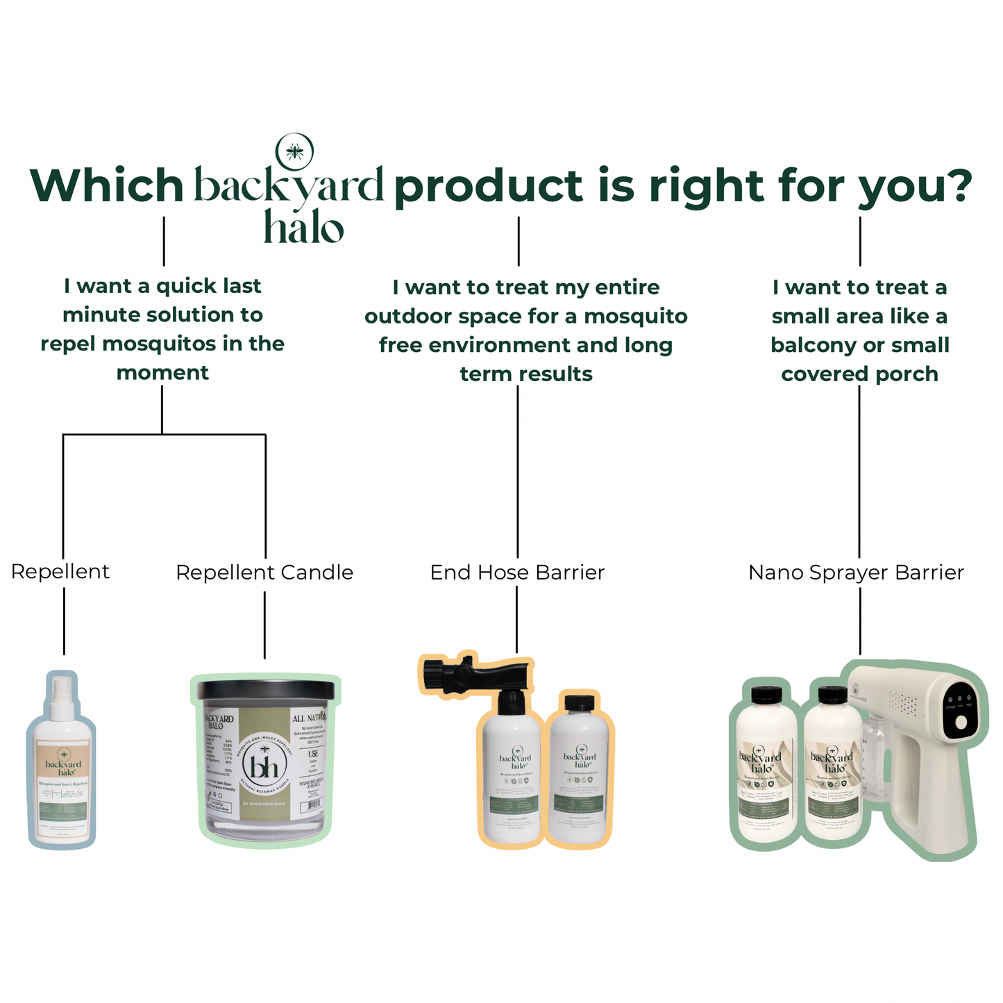 The Flickering Halo Bundle